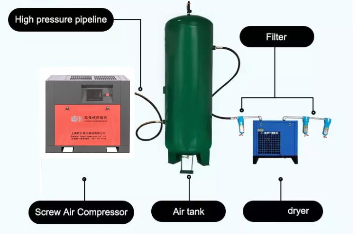 Pagproseso ng pag-install ng air compressor (2)