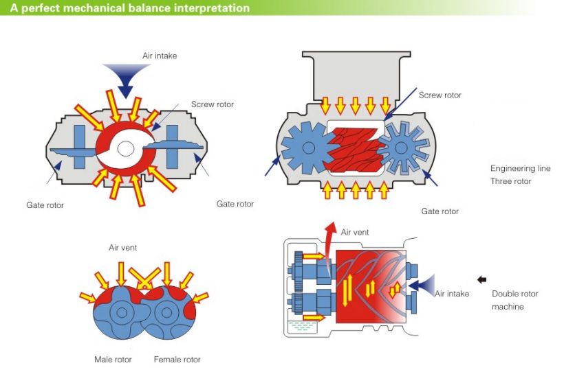 Smart energy saving water lubricating (3)