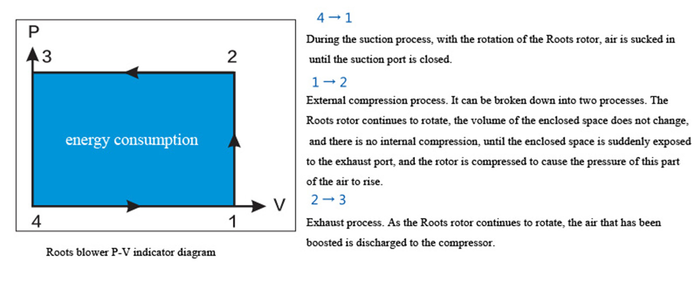oil free screw blower (4)