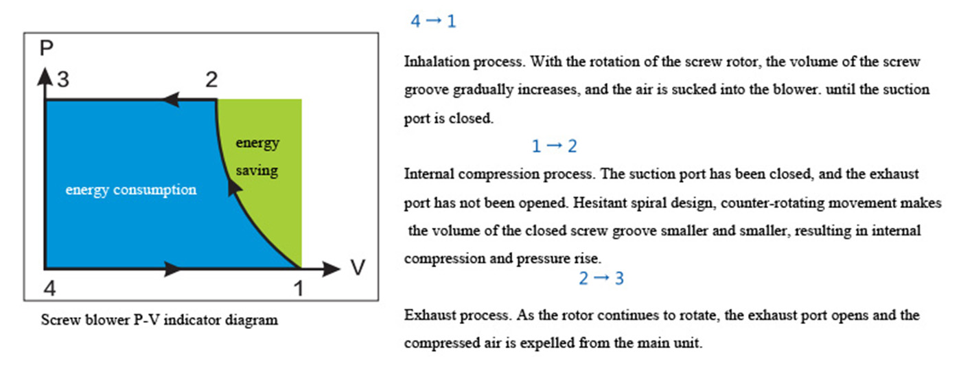 oil free screw blower (5)