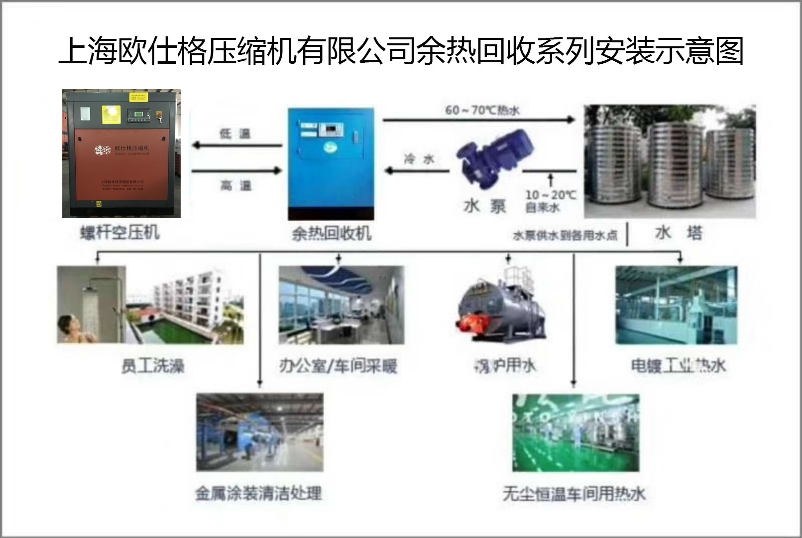 ts'ebetso ea ho kenya mocheso oa ho hlaphoheloa ha screw air compressor