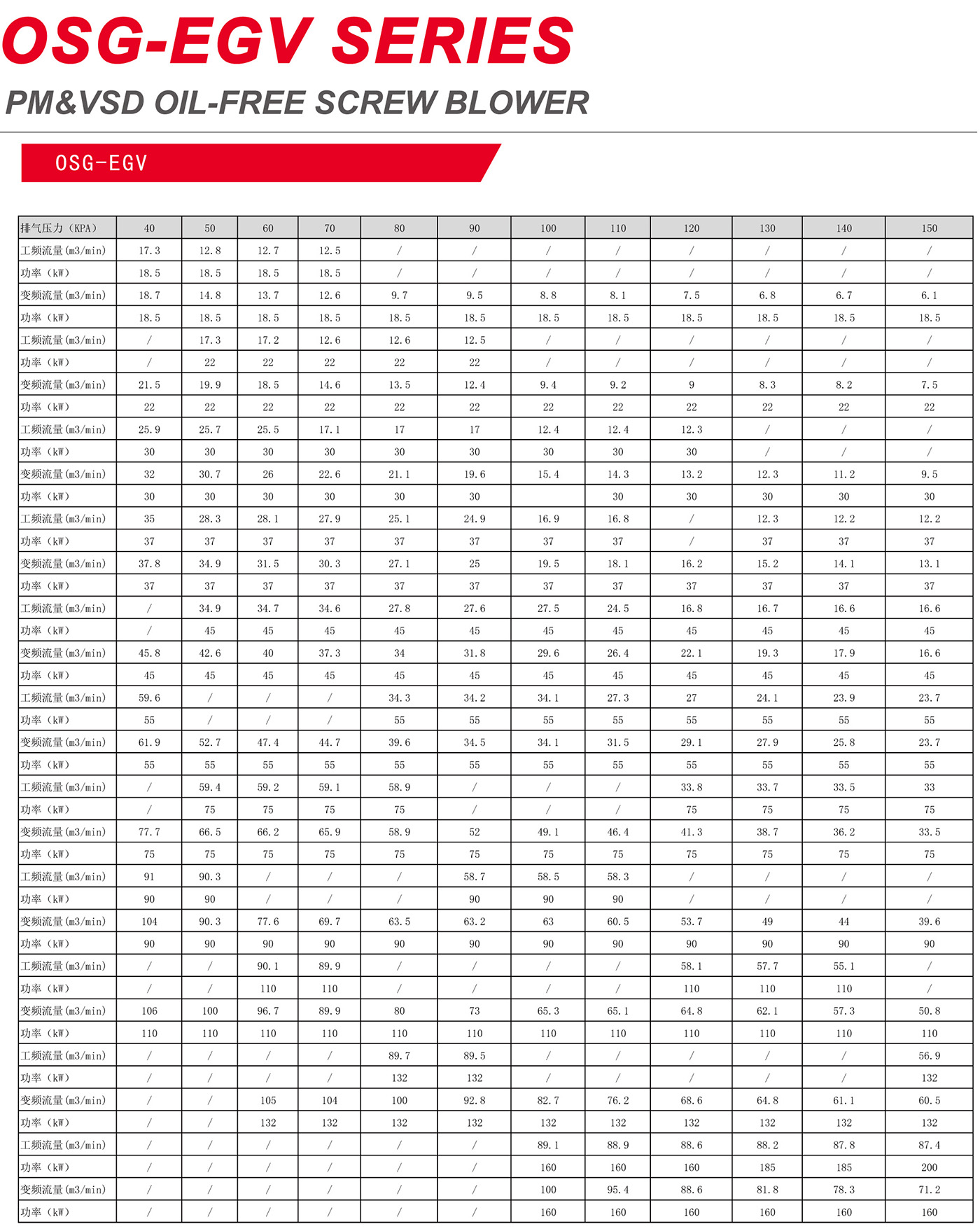 2022-11-24号印3000本  节能系列空压机改